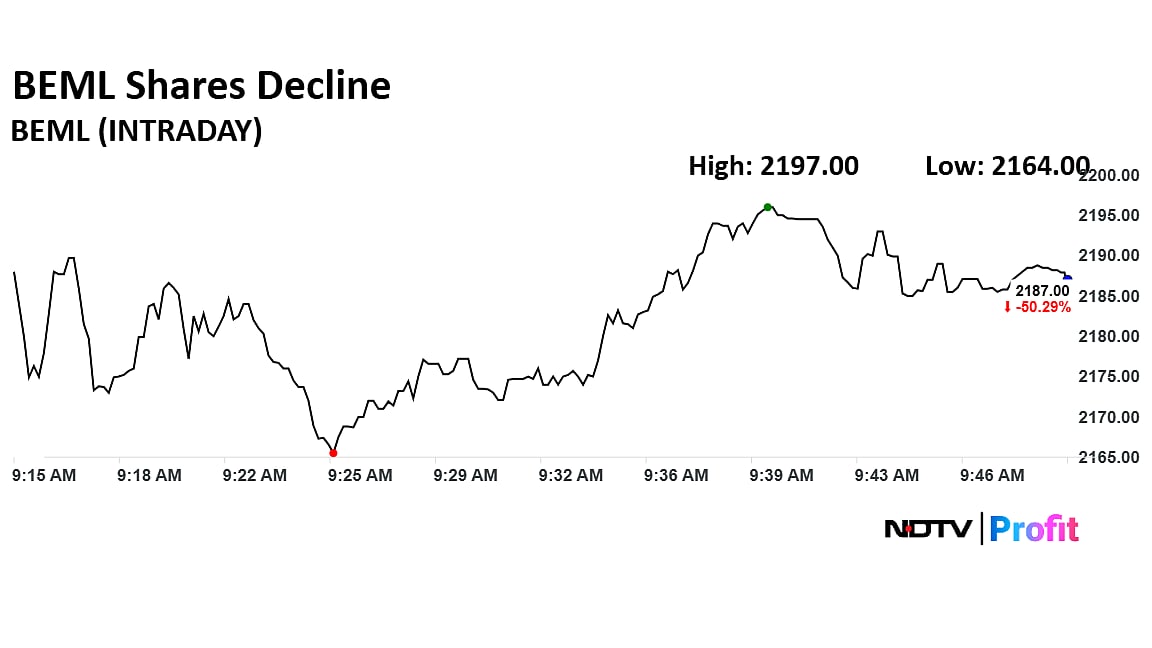 BEML Share Price Declines As Stock Trades Ex-Split