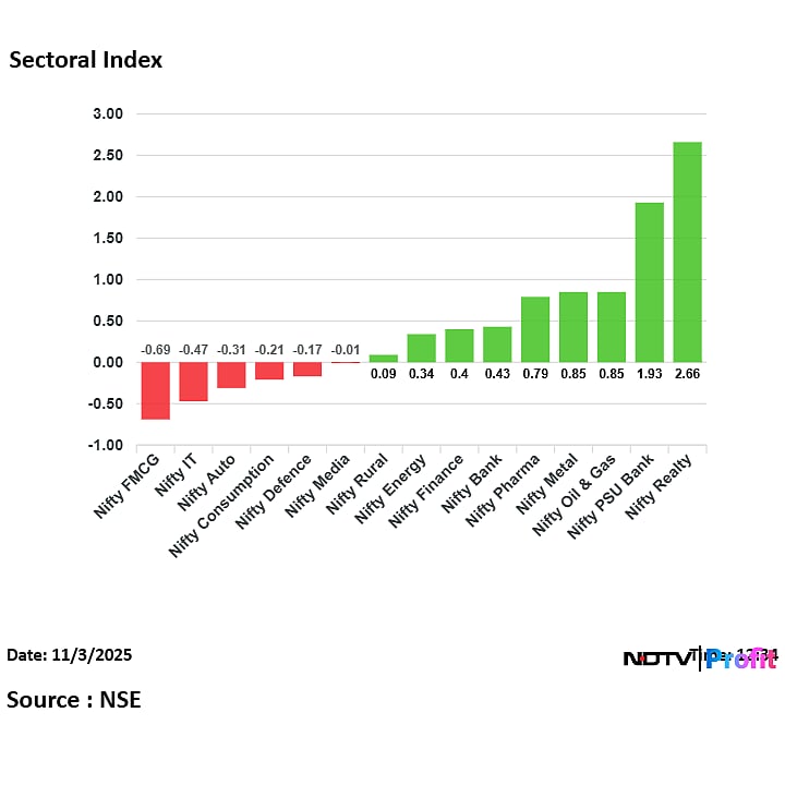 Stock Market Live: Nifty 50, Sensex Trade Choppy; Urban Company, Coal India Slip, Shriram Finance Gains