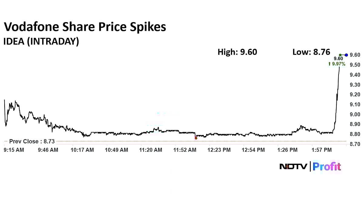 Stock Market Today: Nifty, Sensex End Volatile Session With Modest Gains; Shriram Finance, M&M Key Gainers