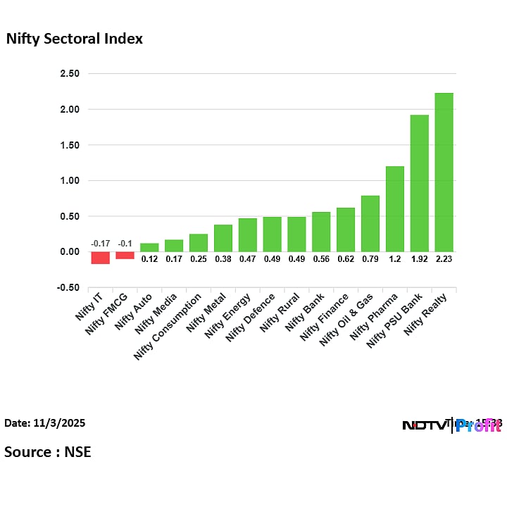 Stock Market Today: Nifty, Sensex End Volatile Session With Modest Gains; Shriram Finance, M&M Key Gainers