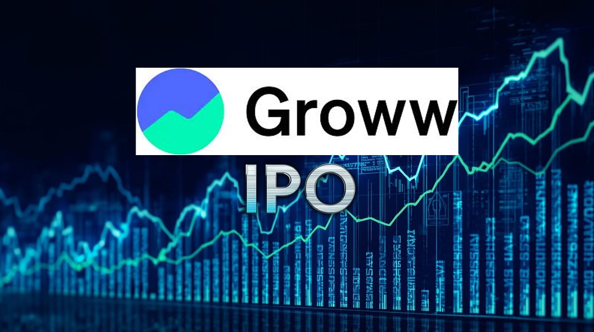 Groww IPO GMP
