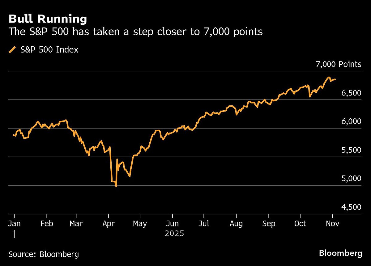 Asian Stocks Edge Lower After Wall Street Gains: Markets Wrap