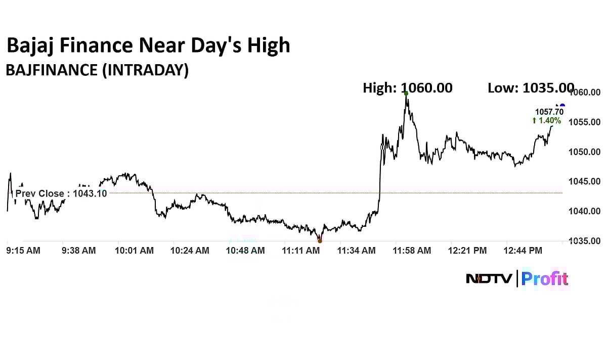 Bajaj Finance Share Price Rises Near Day's High After Reporting 27% Surge In Loan Growth