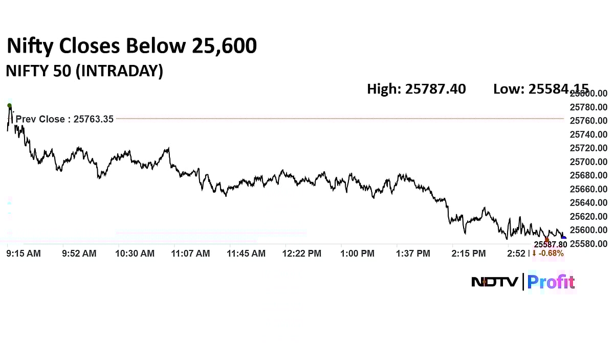 Stock Market Today: Nifty Ends Below 25,600, Sensex Slumps Over 500 Points; Power Grid, Eternal Top Laggards