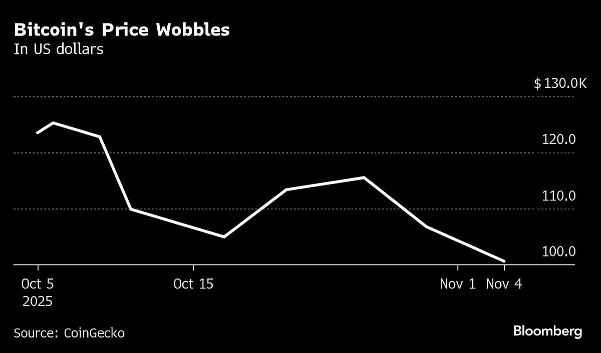 Bitcoin Hammered By Long-Term Holders Dumping $45 Billion