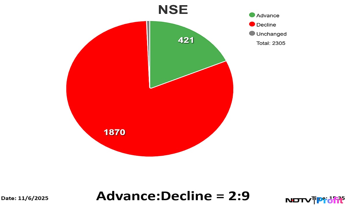Stock Market Today: Nifty Ends Tad Above 25,500, Sensex Slips Over 100 Points As Grasim, Hindalco Weigh