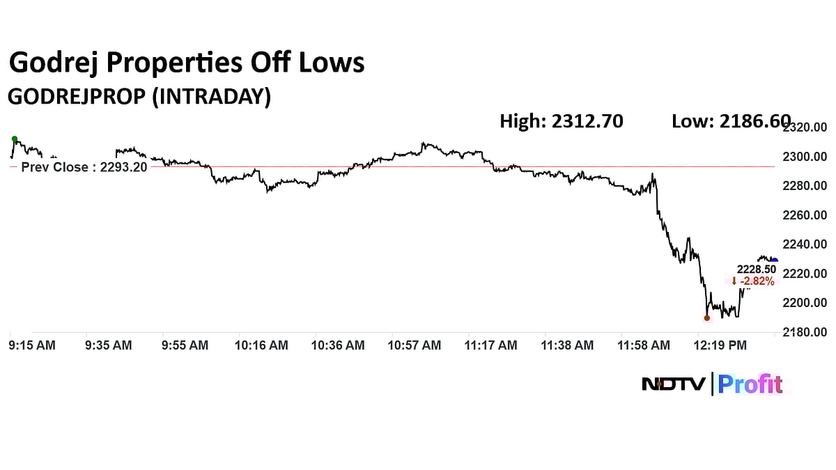 Stock Market LIVE: Nifty, Sensex Rangebound; Asian Paints, IndiGo, RIL Top Gainers
