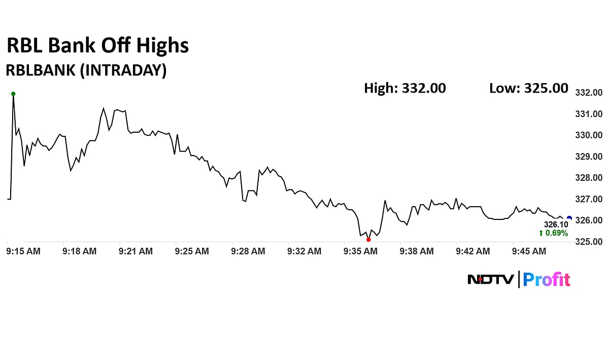 M&M Sells Stake In RBL Bank; Stock Rises Over 2%