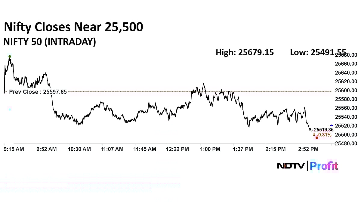 Trade Setup For Nov 7: Nifty Support Slips To 25,500—25,300 As Analysts See Further Weakness