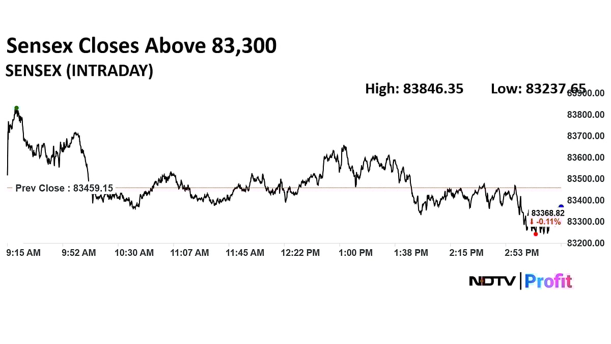 Trade Setup For Nov 7: Nifty Support Slips To 25,500—25,300 As Analysts See Further Weakness