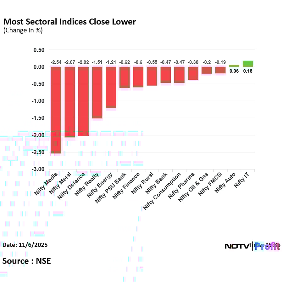 Stock Market Today: Nifty Ends Tad Above 25,500, Sensex Slips Over 100 Points As Grasim, Hindalco Weigh