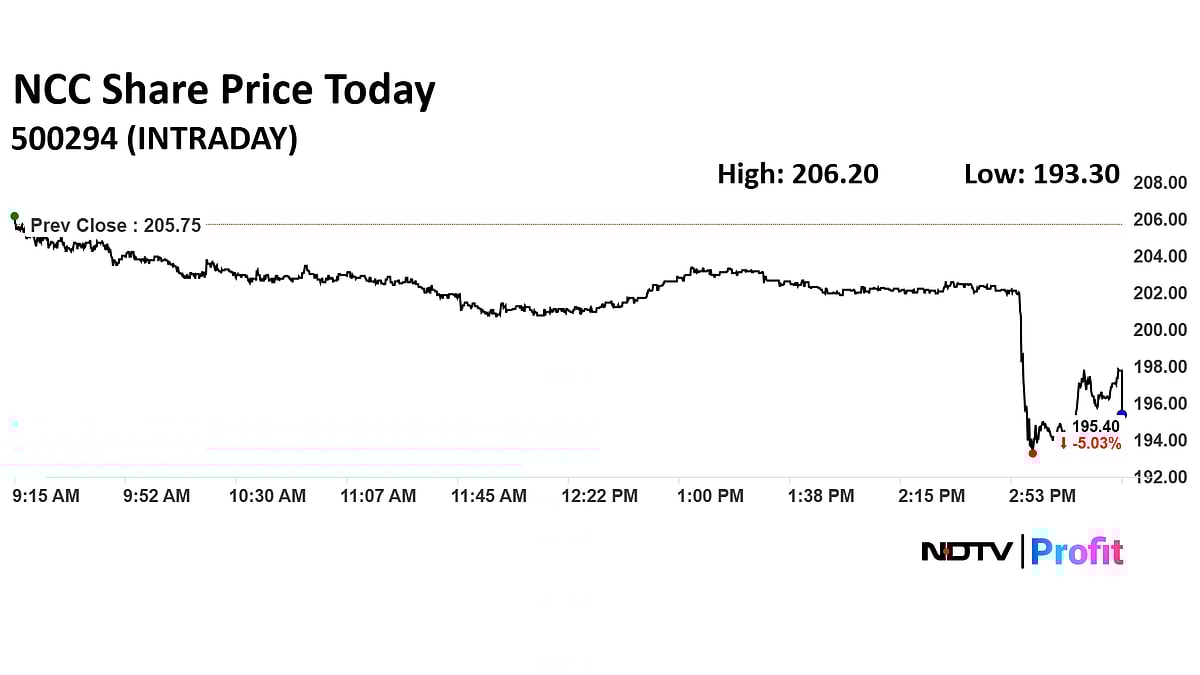 NCC Q2 Results: Rekha-Jhunjhunwala Portfolio Stock Settles 6% Post Weak Q2 Results