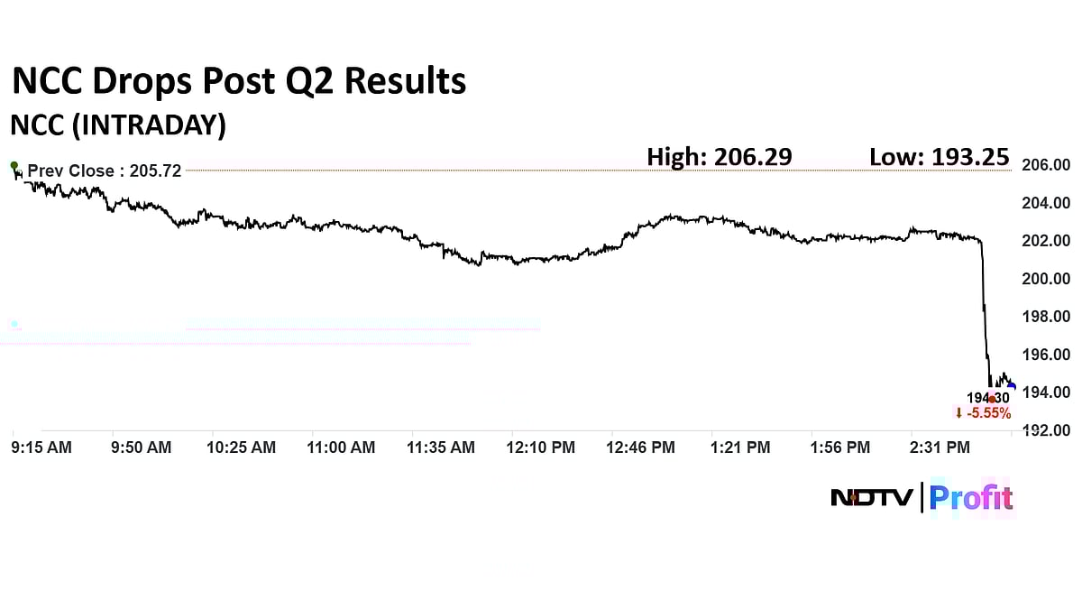 Stock Market Today: Nifty Ends Tad Above 25,500, Sensex Slips Over 100 Points As Grasim, Hindalco Weigh