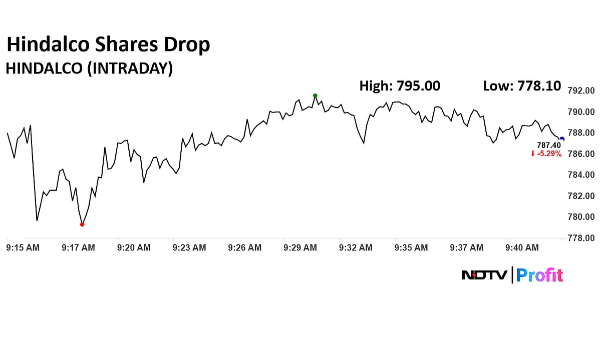 Hindalco Share Price Drops Over 5% As Novelis' Plant Fire Hits D-Street Sentiment