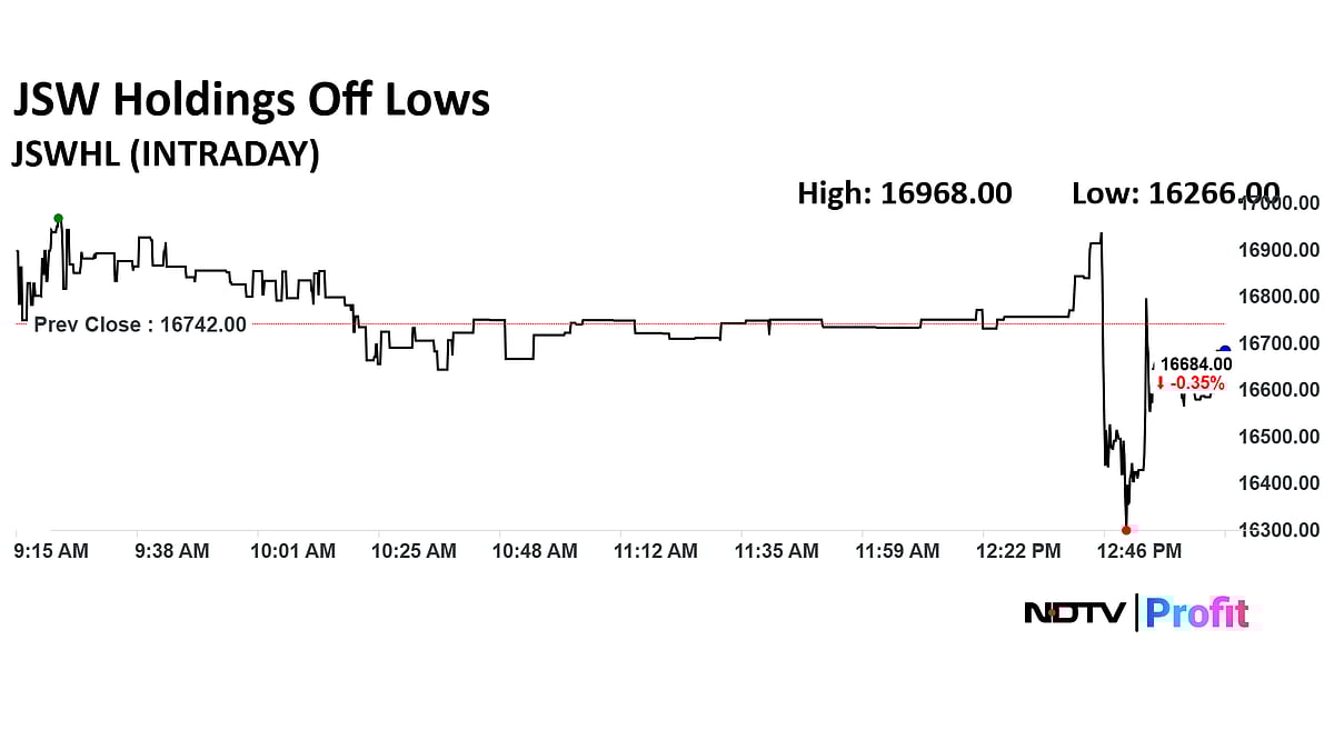 Stock Market LIVE: Nifty, Sensex Rangebound; Asian Paints, IndiGo, RIL Top Gainers