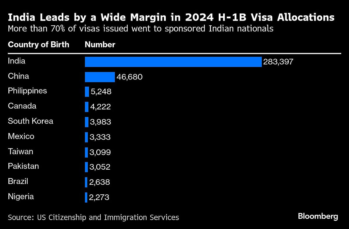 H-1B Visa Hopefuls Are Being Shut Out Of Jobs By Wary Recruiters