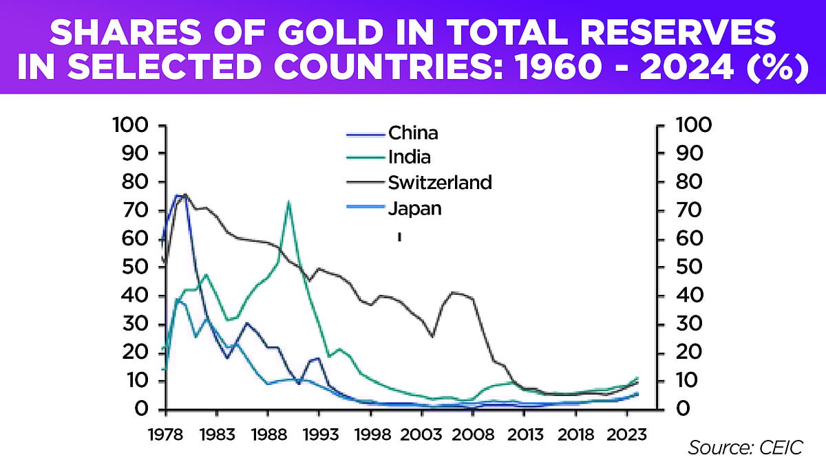 Golden Bubble: Why Gold's Record Run Is Driven By FOMO, Not Fundamentals