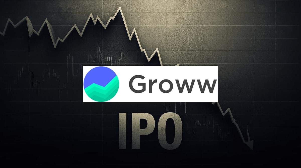 Groww IPO GMP