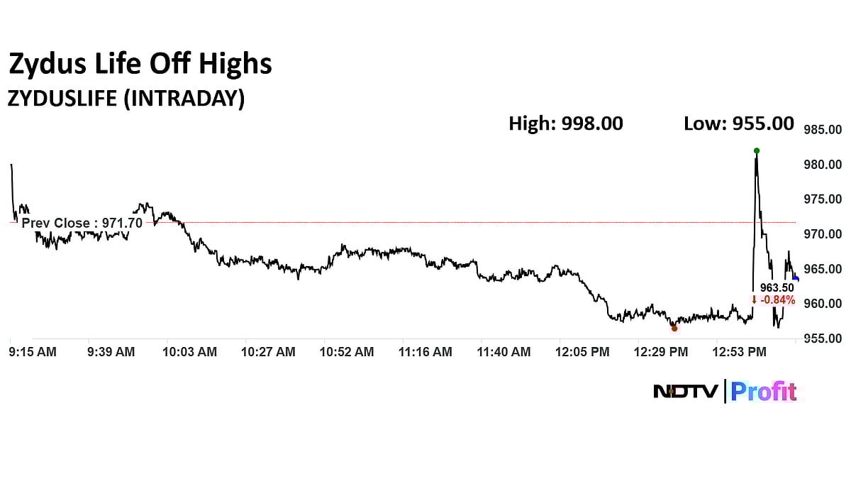 Stock Market LIVE: Nifty, Sensex Rangebound; Asian Paints, IndiGo, RIL Top Gainers