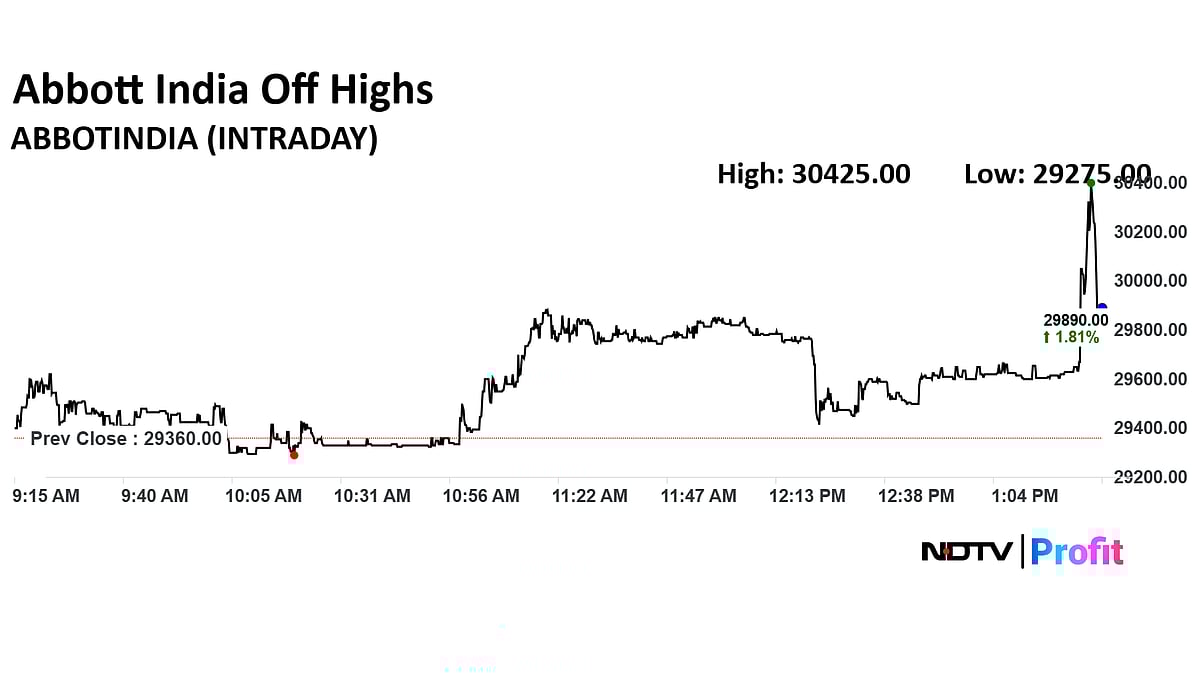 Stock Market LIVE: Nifty, Sensex Rangebound; Asian Paints, IndiGo, RIL Top Gainers