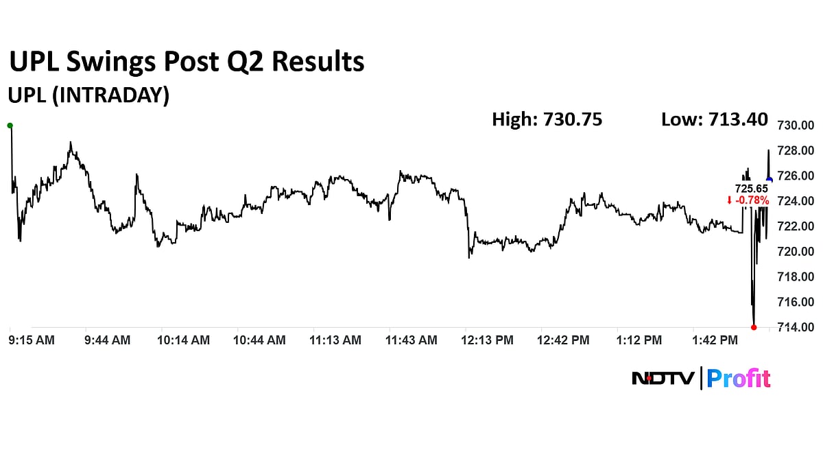 Stock Market LIVE: Nifty, Sensex Rangebound; Asian Paints, IndiGo, RIL Top Gainers