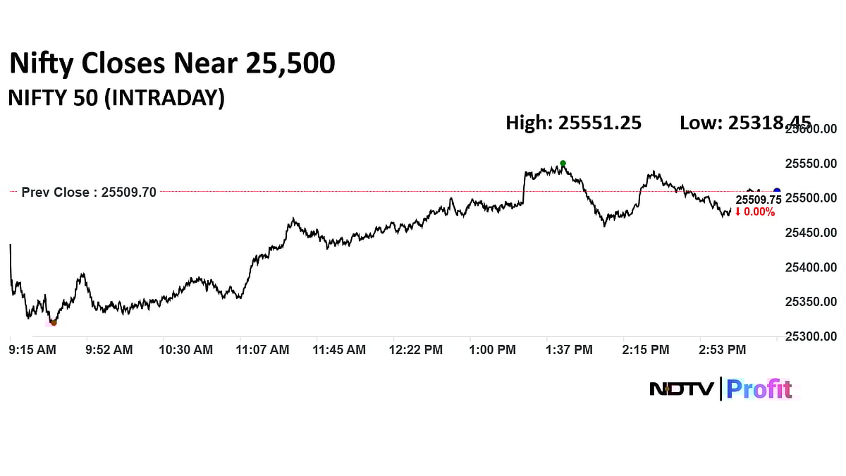 Stock Market Today: Nifty Rebounds From Day's Lows To Hold 25,500; Sensex Slips Nearly 100 Points