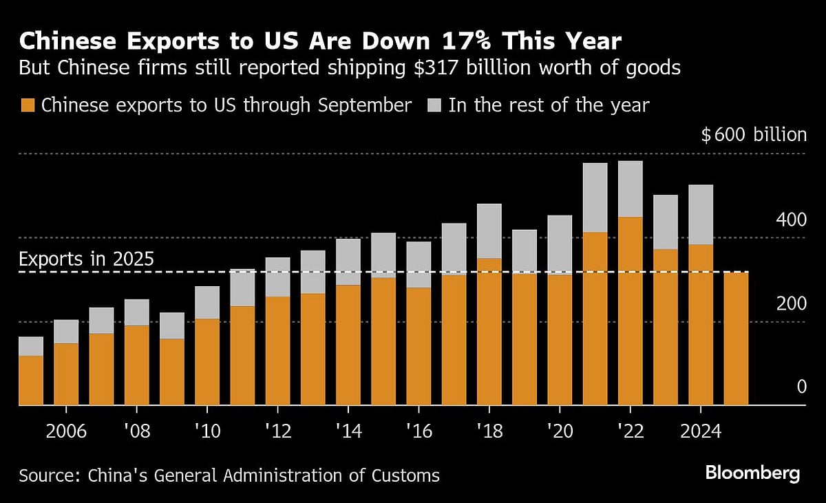 <div class="paragraphs"><p>(Photo Source: Bloomberg)</p></div>