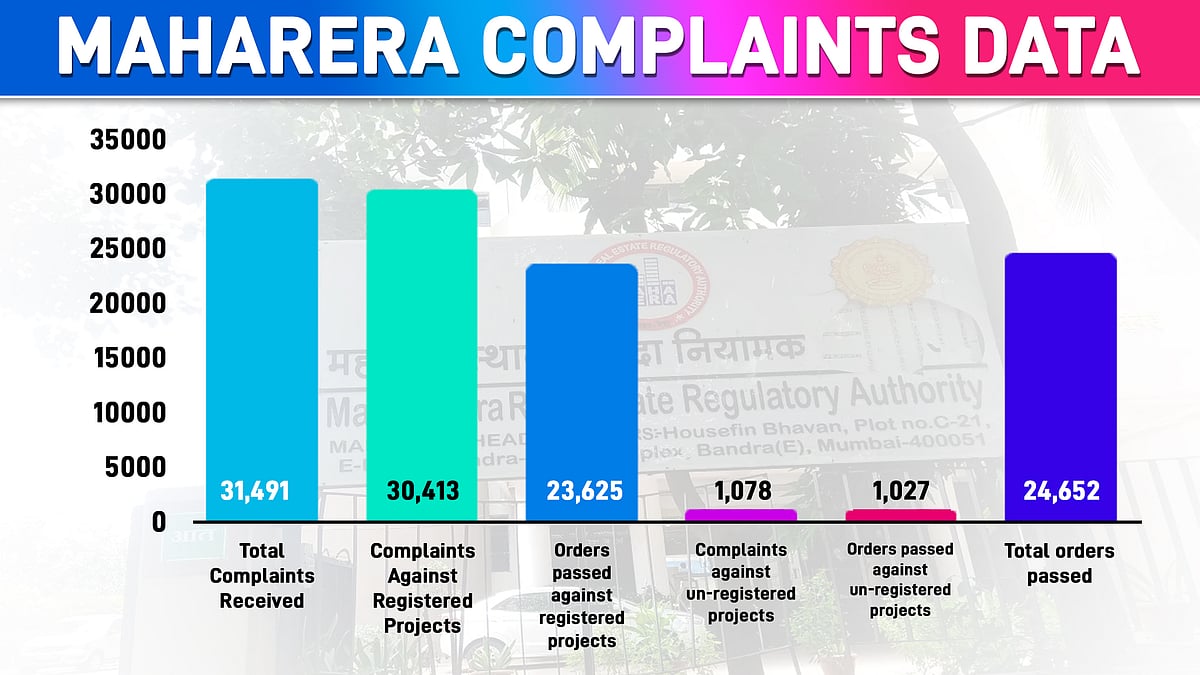 <div class="paragraphs"><p>Maha RERA website</p></div>