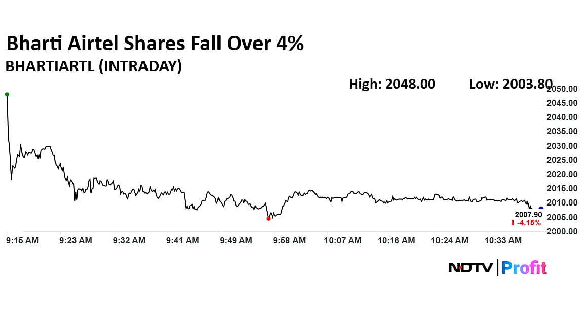 Bharti Airtel Shares Fall Over 4% After Singtel Reportedly Offloads Stake Worth Rs 10,915 Crore