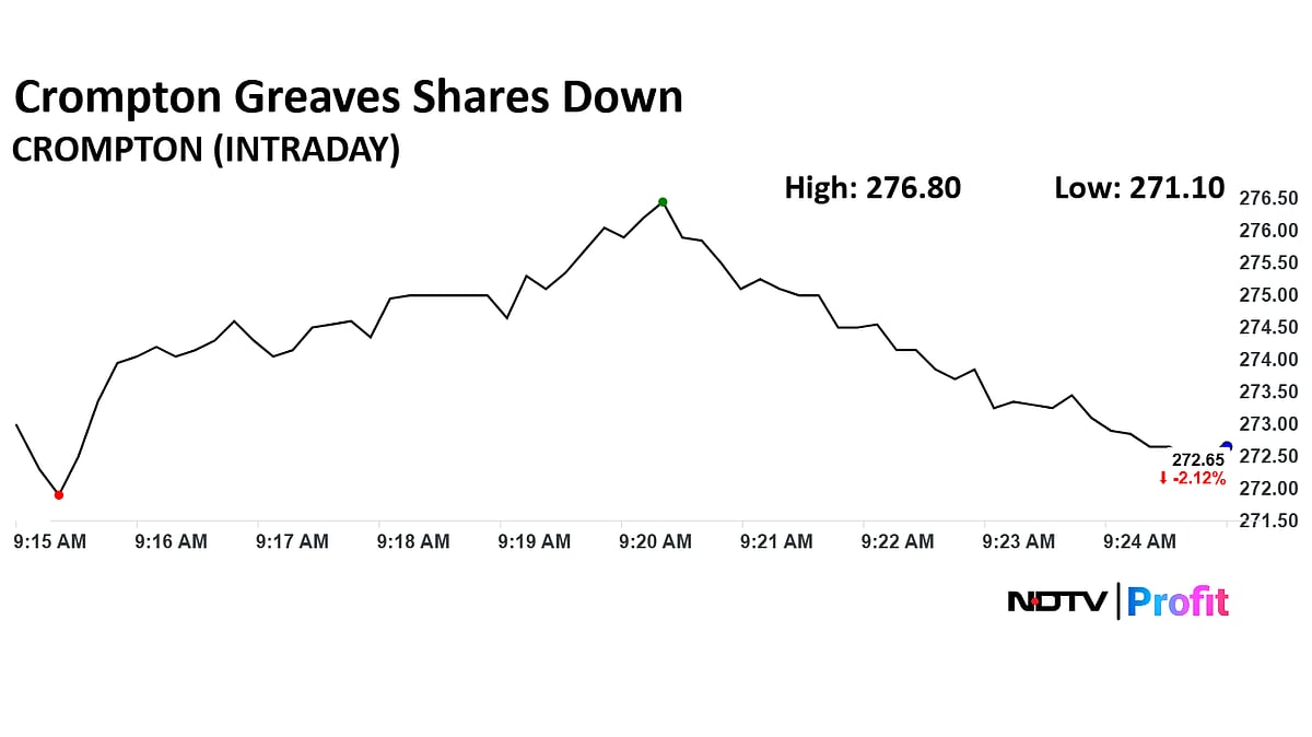 Crompton Greaves Q2 Review: Jefferies Stays Positive Despite Bottom-Line Decline — Here's Why