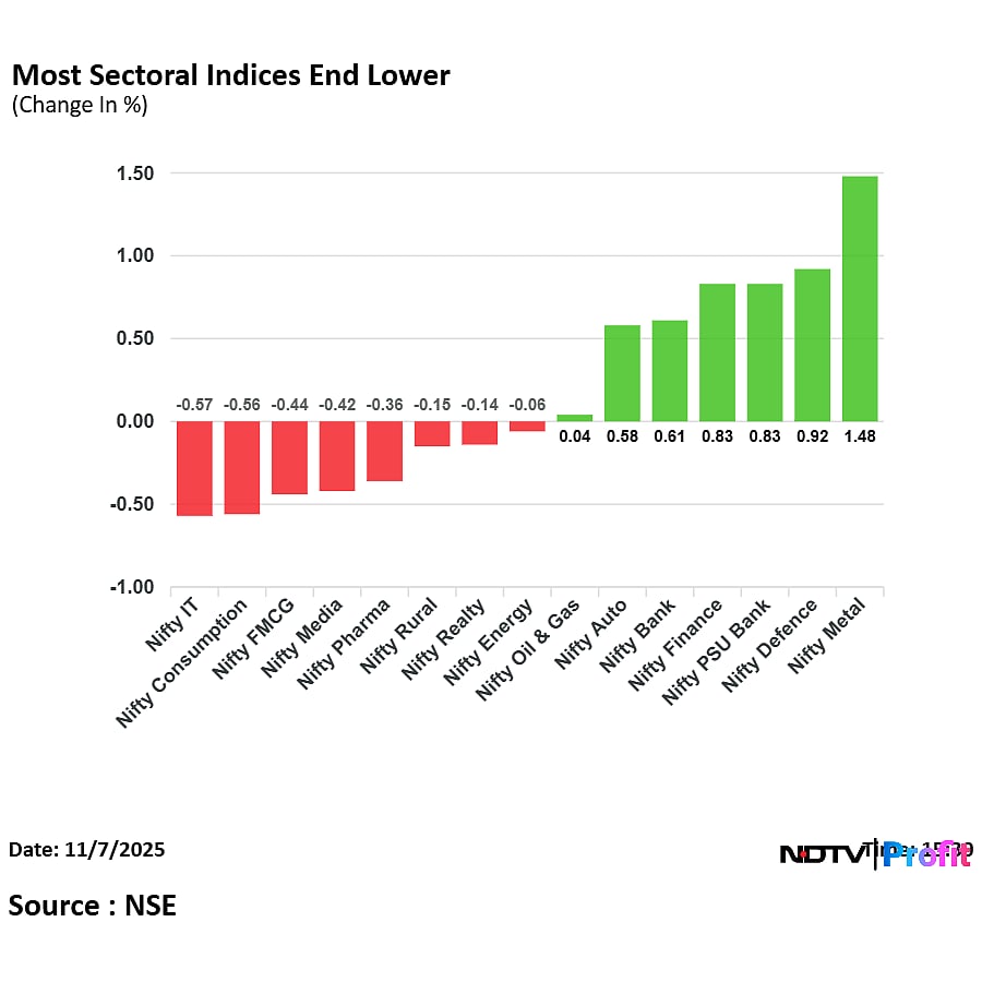 Stock Market Today: Nifty Rebounds From Day's Lows To Hold 25,500; Sensex Slips Nearly 100 Points