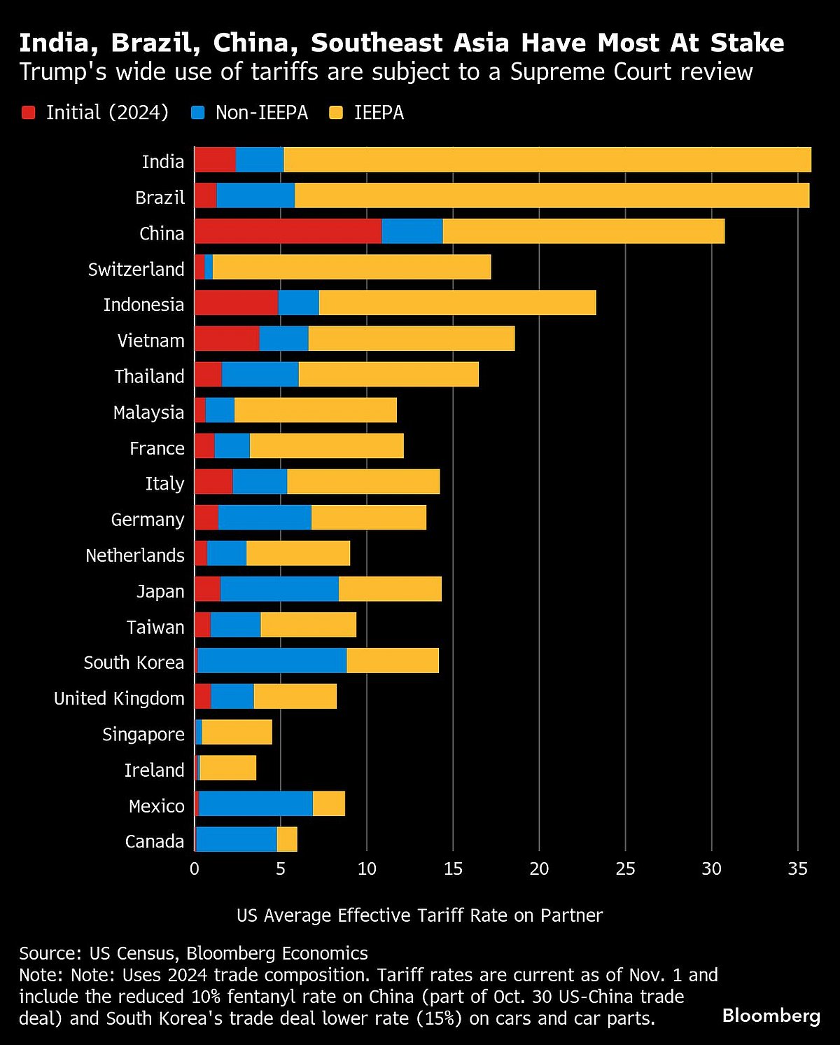 <div class="paragraphs"><p>(Photo Source - Bloomberg)</p></div>