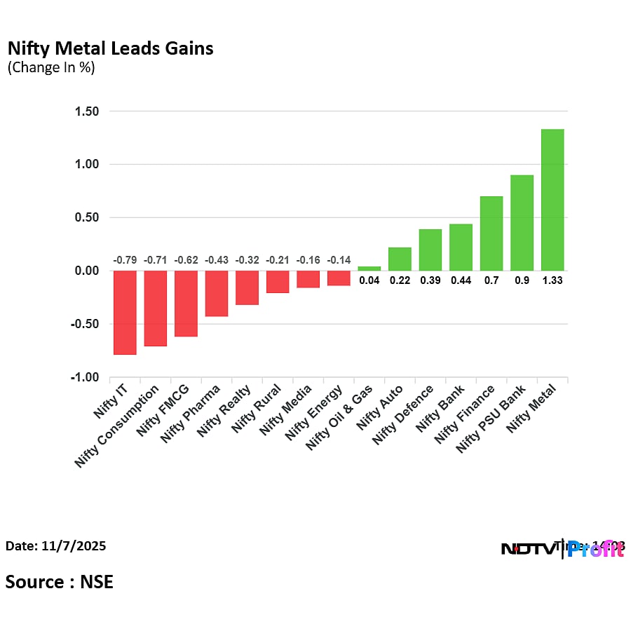 Stock Market Today: Nifty Rebounds From Day's Lows To Hold 25,500; Sensex Slips Nearly 100 Points