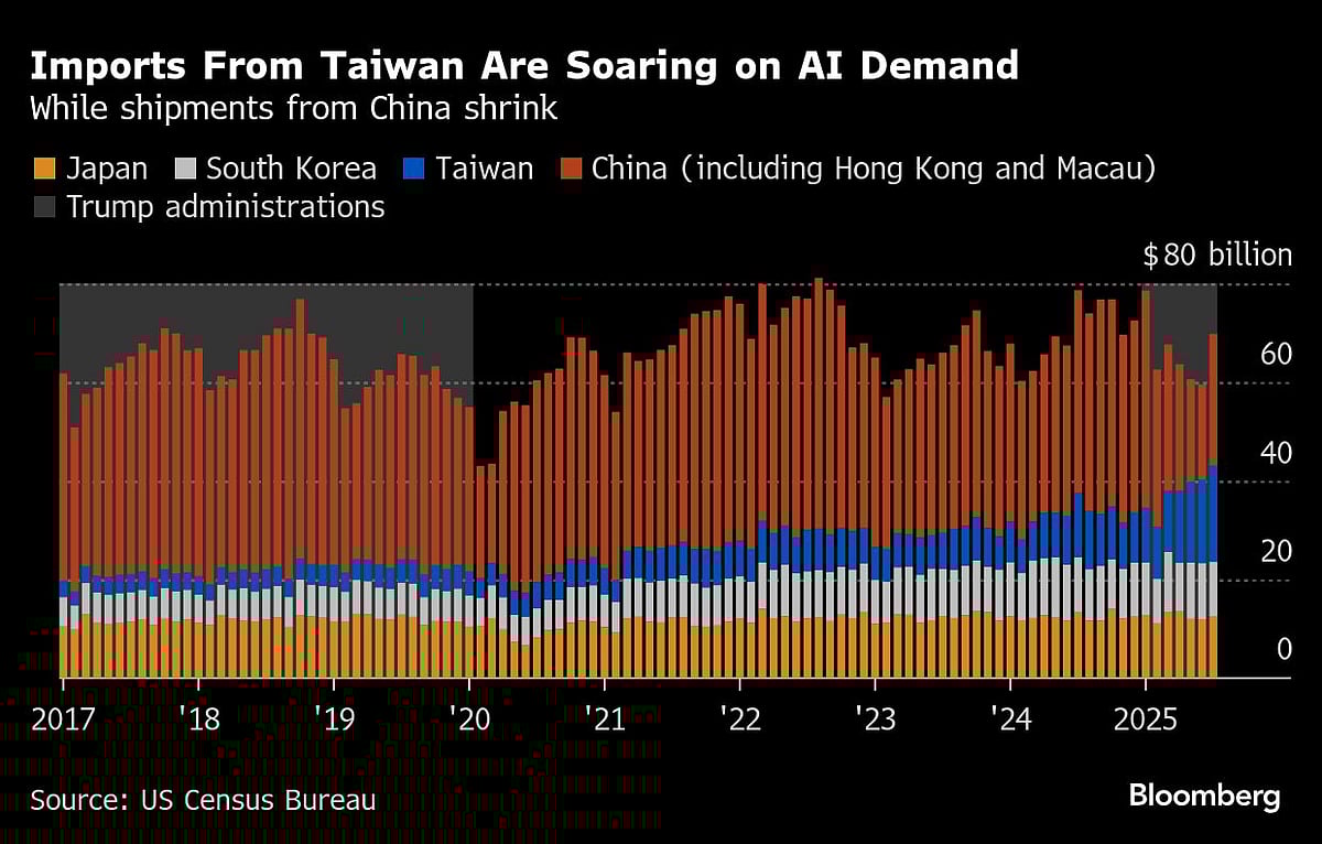 <div class="paragraphs"><p>(Photo Source: Bloomberg)</p></div>