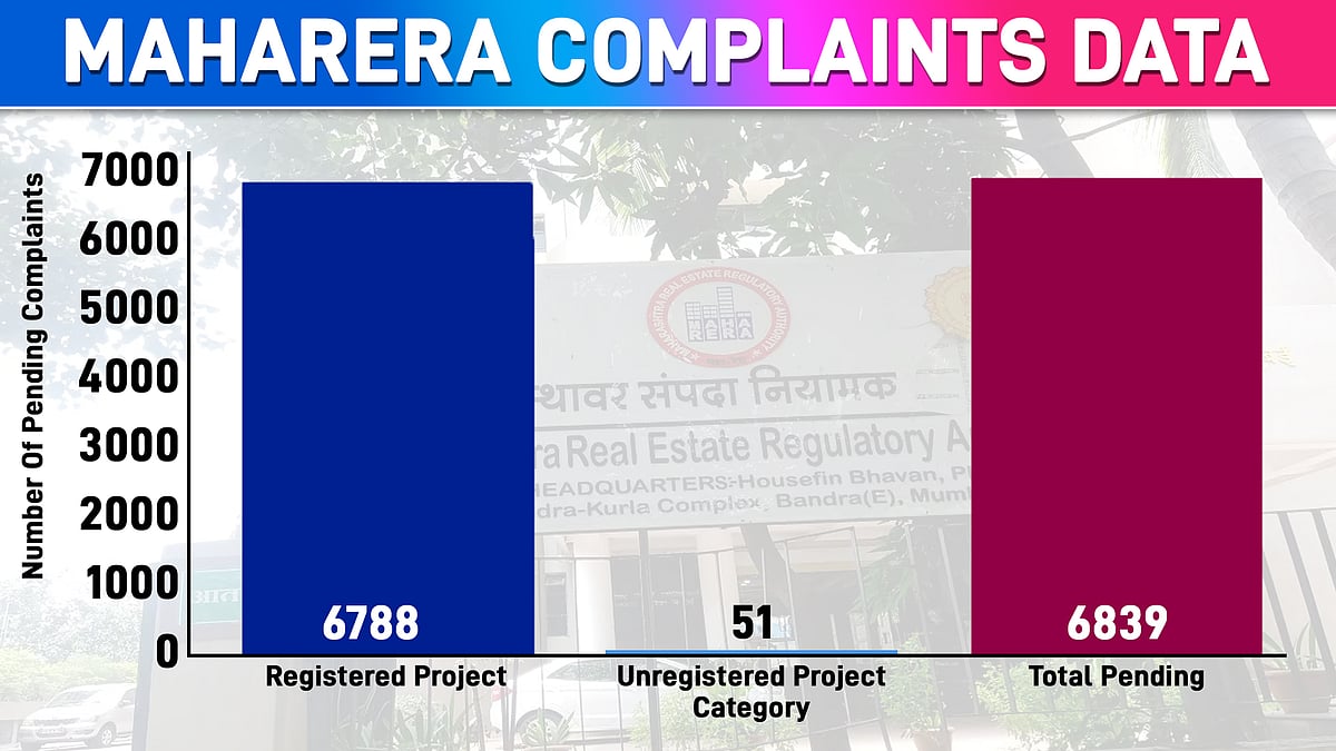 <div class="paragraphs"><p>Maha RERA website</p></div>