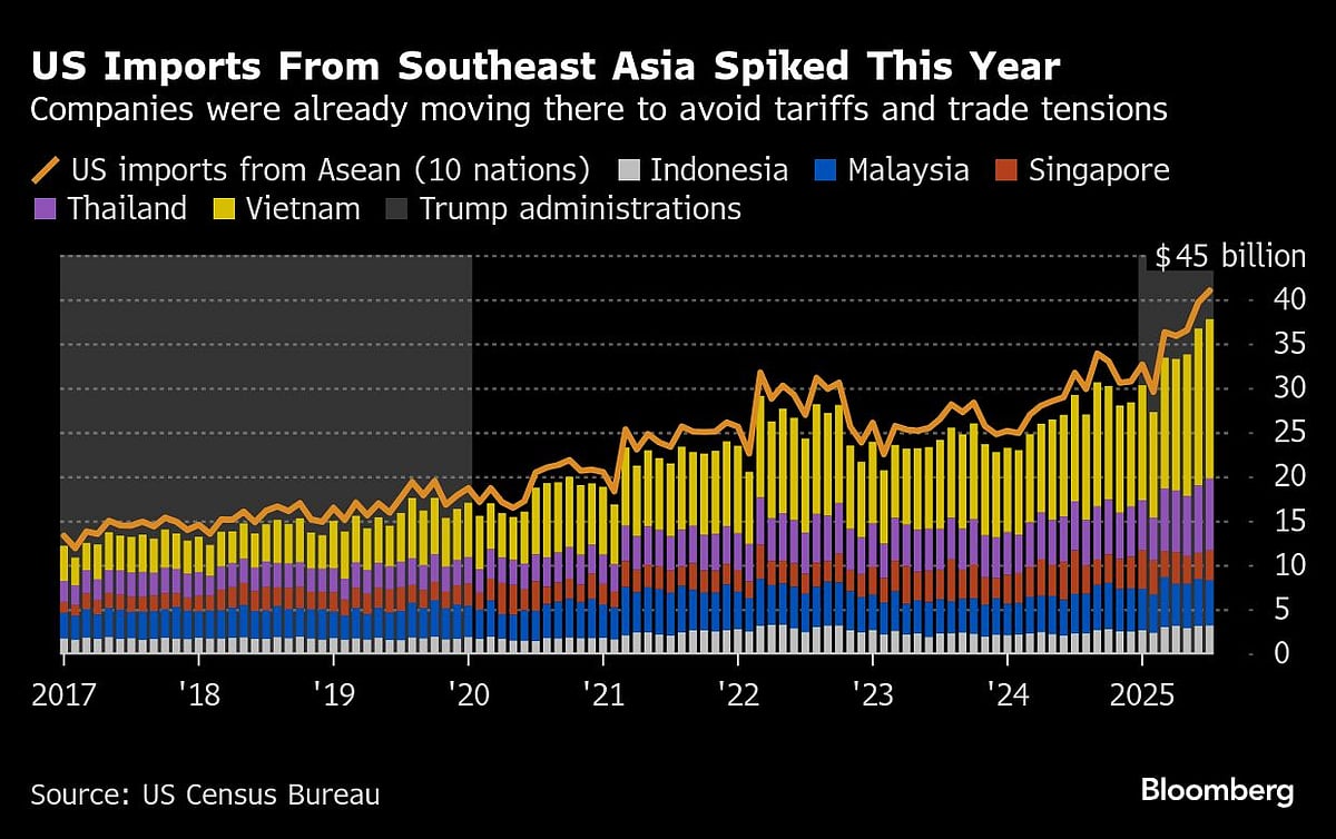 <div class="paragraphs"><p>(Photo Source: Bloomberg)</p></div>