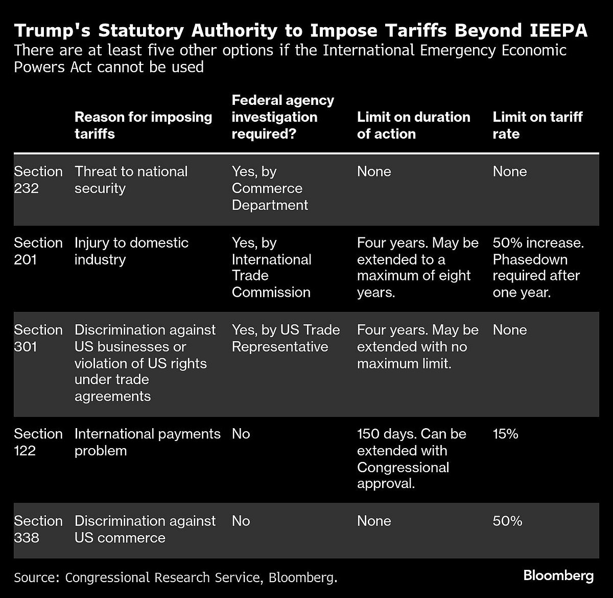 <div class="paragraphs"><p>(Photo Source: Bloomberg)</p></div>