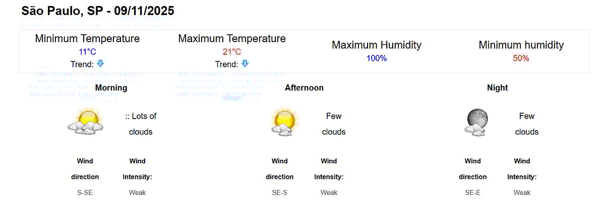 <div class="paragraphs"><p>image:&nbsp;inmet.gov.br</p></div>