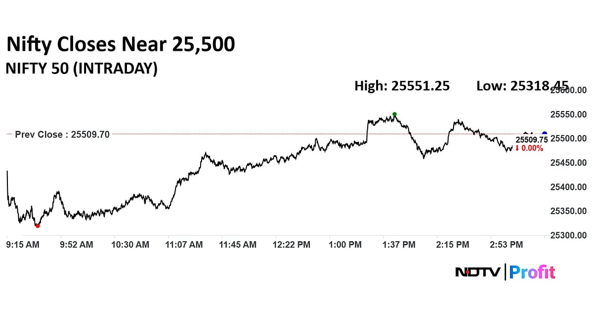 Bihar Elections, Final Earnings Spree, Lenskart Listing, Infosys Buyback — The Week Ahead