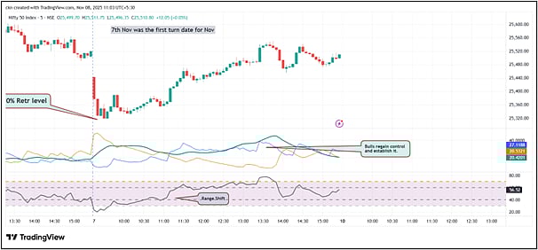 Nifty In Technical Charts: The Dip Just Happened
