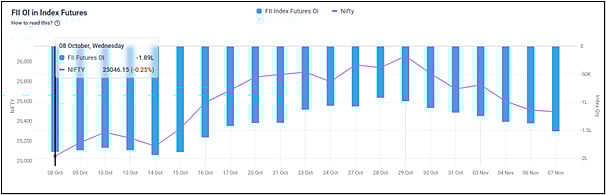 Nifty In Technical Charts: The Dip Just Happened