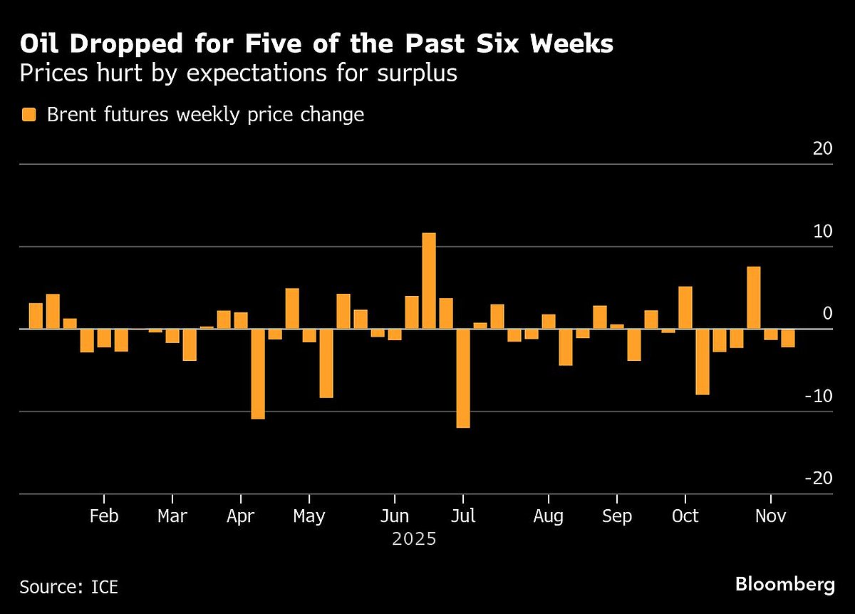Oil Steadies As Traders Weigh Up Surplus Concerns And Sanctions