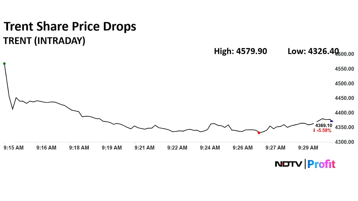 Stock Market LIVE: Nifty 50, Sensex Trade Higher At Market Open; ONGC, Swiggy Shares Spike 