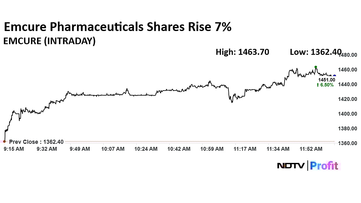 Emcure Pharma Partners With Novo Nordisk To Launch Weight Loss Injection In India
