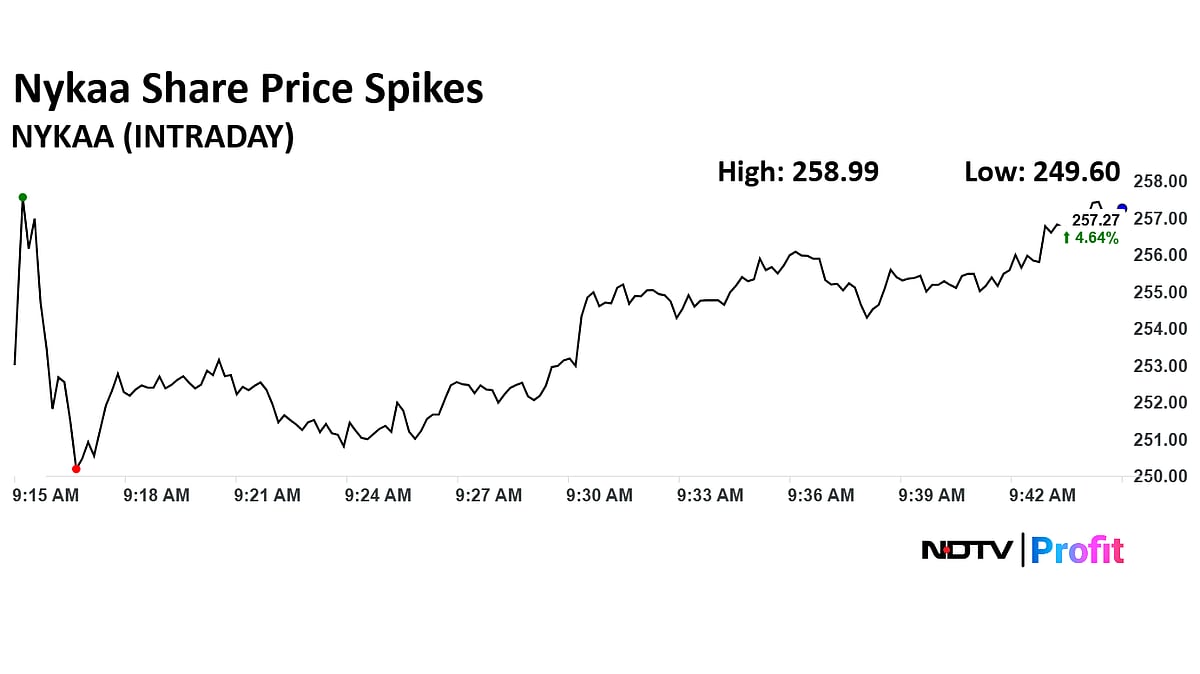 Nykaa Share Price Spikes After Company Posts Strong Q2 Results 