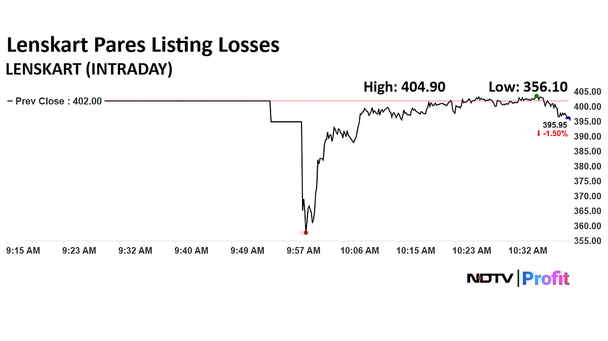 Lenskart Share Price LIVE: Peyush Bansal-Led Eyewear Maker Lists At Discount; Stock Recovers After 11% Slide