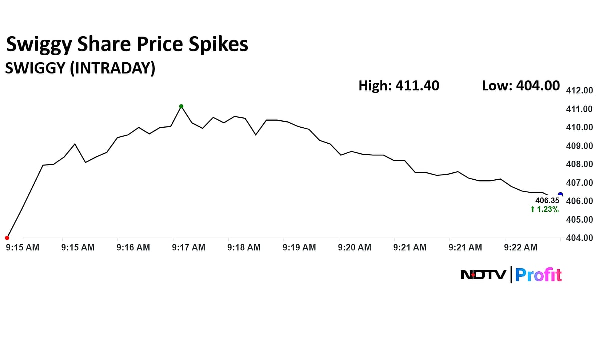 Stock Market LIVE: Nifty 50, Sensex Trade Higher At Market Open; ONGC, Swiggy Shares Spike 
