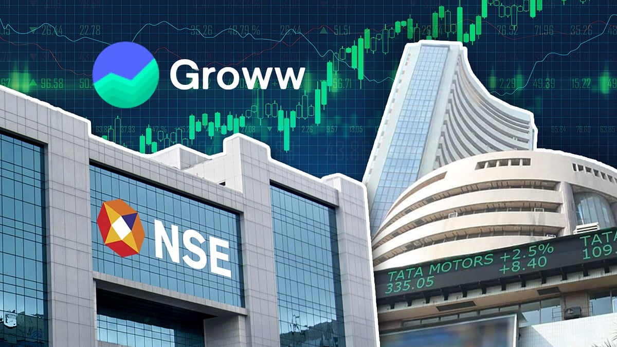 Groww IPO Share Price
