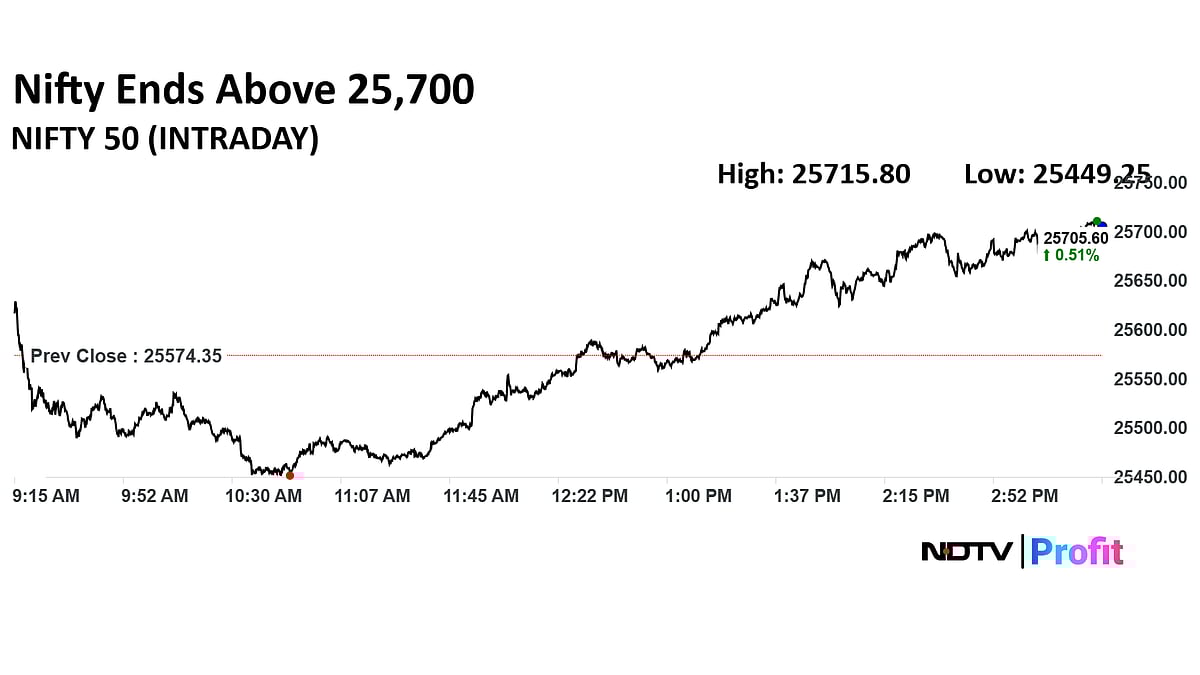 Stock Market Today: Nifty Jumps 250 Points From Day's Low To End Above 25,700, Sensex Gains 0.4%