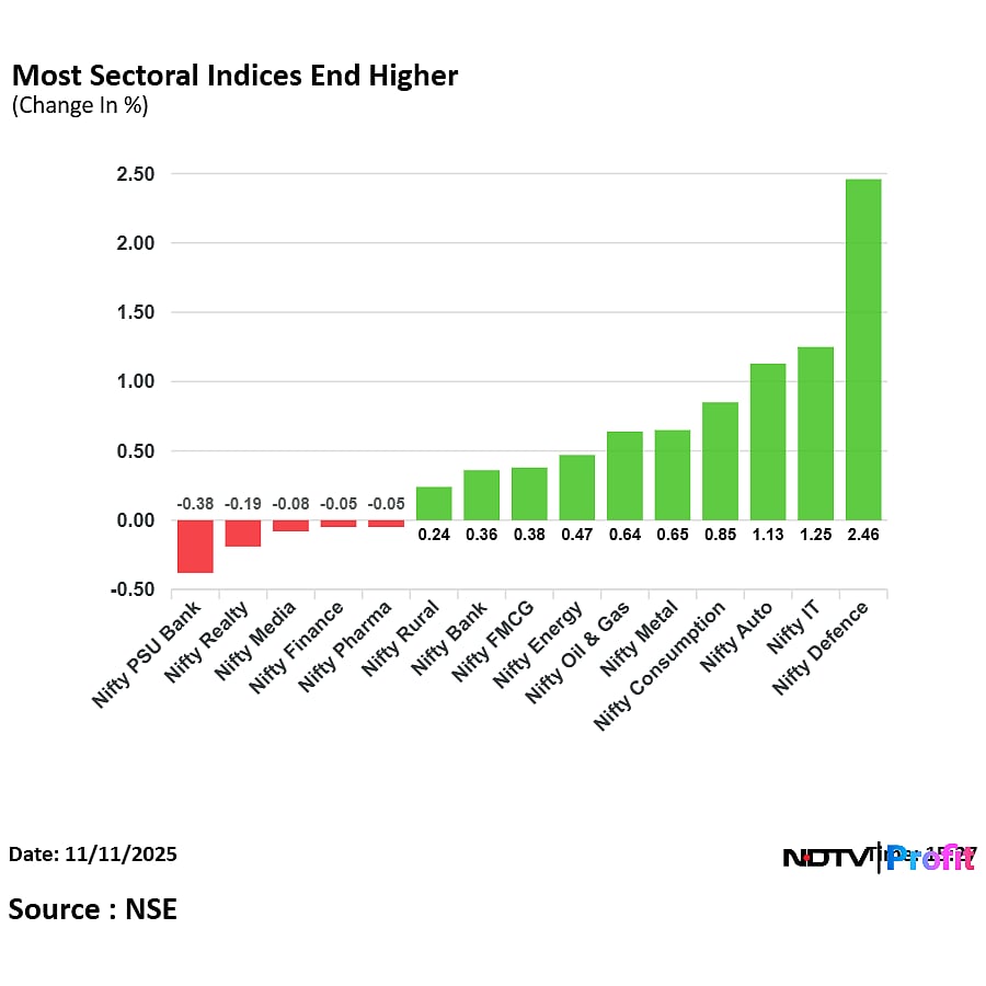 Stock Market Today: Nifty Jumps 250 Points From Day's Low To End Above 25,700, Sensex Gains 0.4%